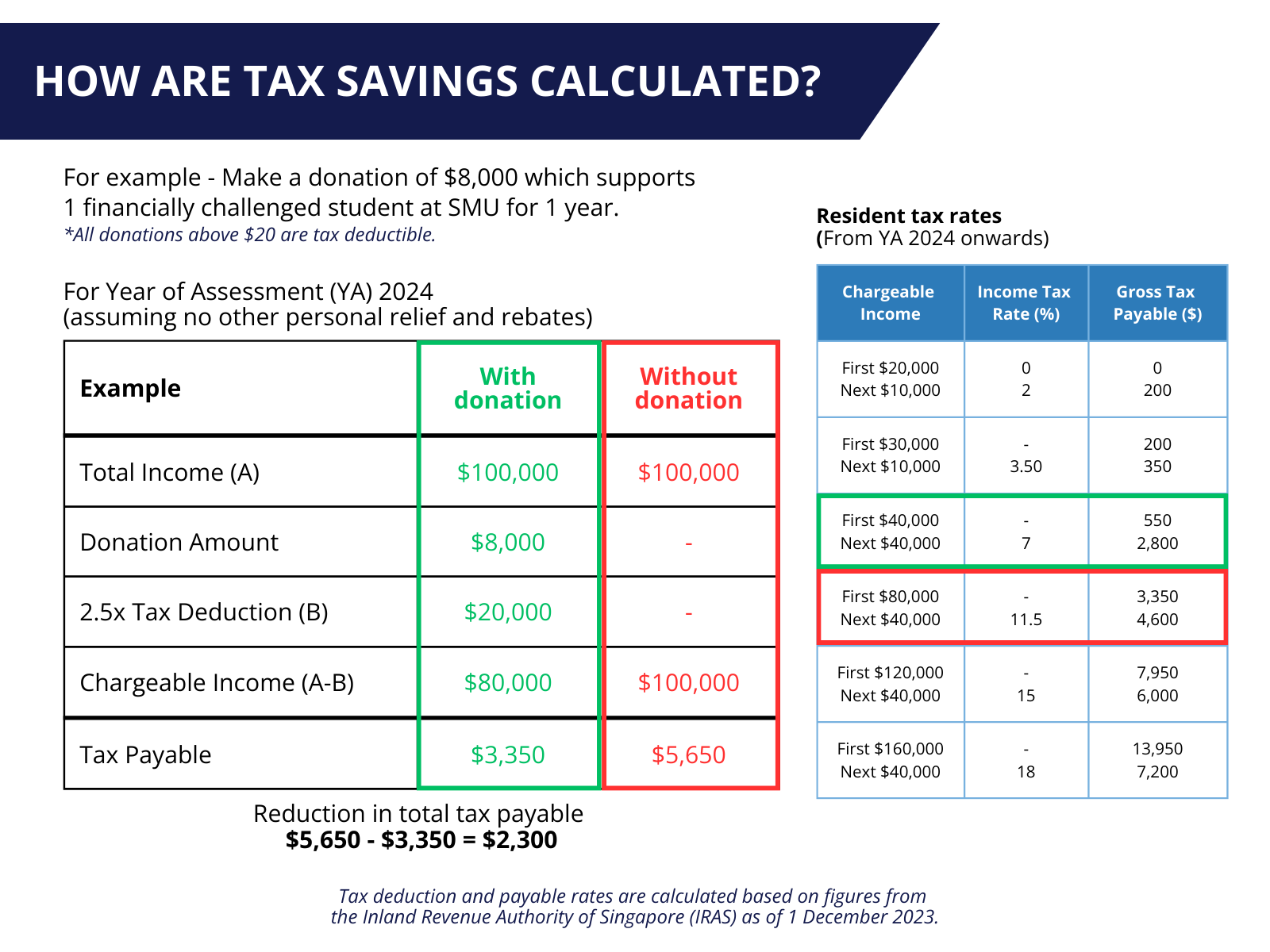 Tax calculation example